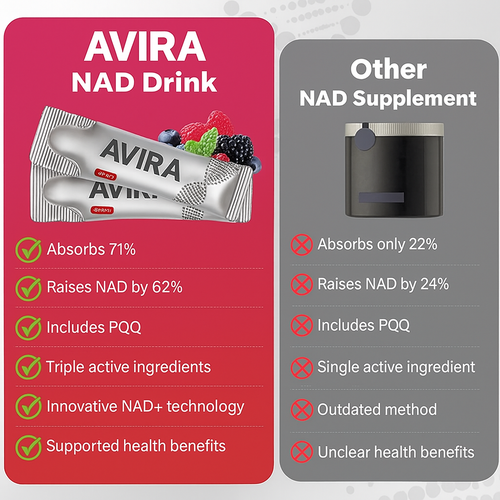 NAD+ Berry Flavor Drink Mix